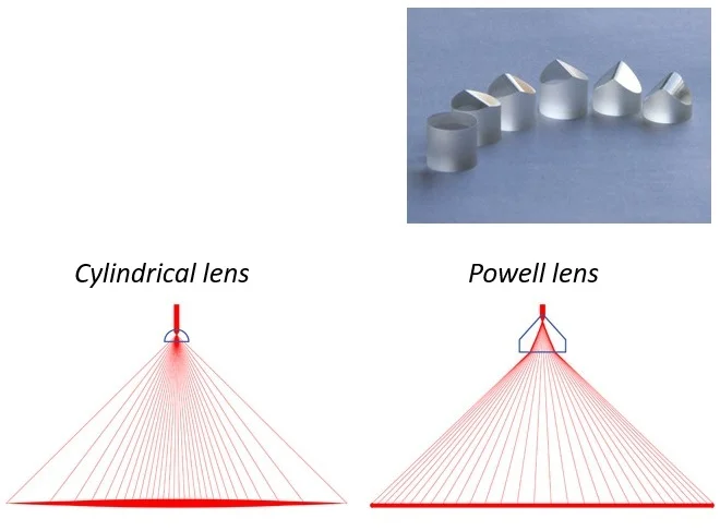 laser line generating Powel lens principles.webp