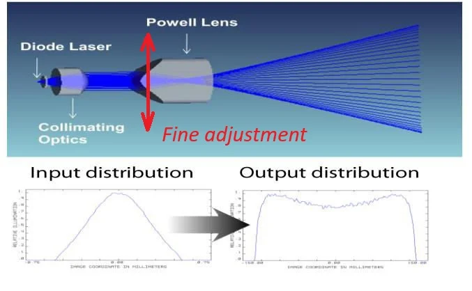 laser with adjustable Powell lens.webp