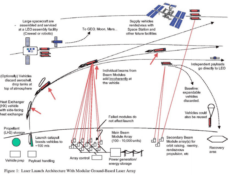 Laser_launch_hx_kare.png