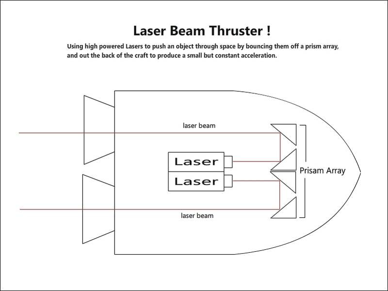 Laser_Thruster_zpss2yotioh.jpg