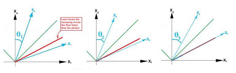 LaserBeam_zpsfd8d2b1f.jpg