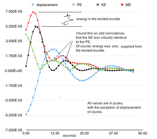 last.whirligig.graph.png