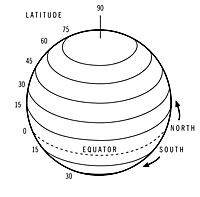 latitude.jpg