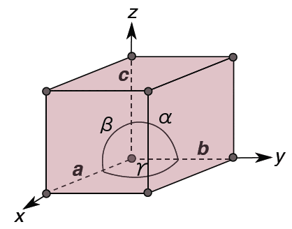 lattice_parameters.gif