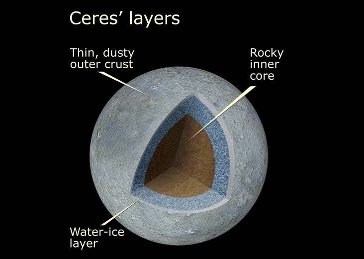 Layers.jpg