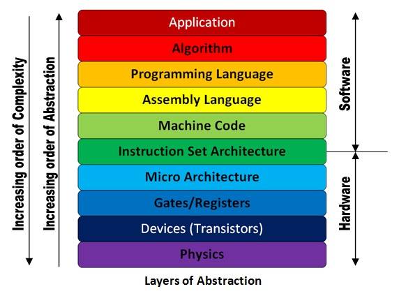 From Atoms to Chess? | Physics Forums
