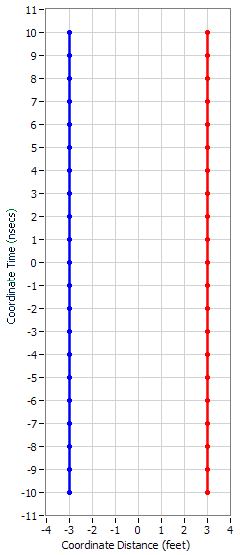 LC&TDinST1.PNG