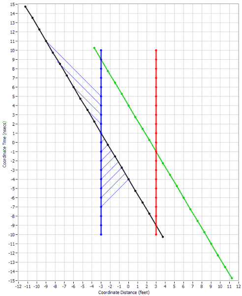 LC&TDinST10.PNG