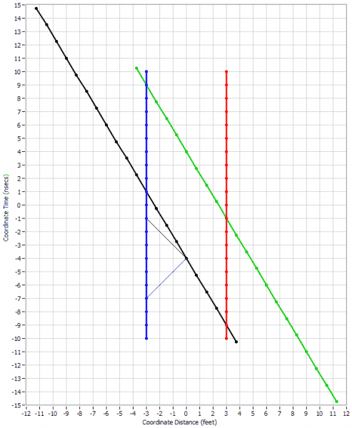 LC&TDinST5.PNG