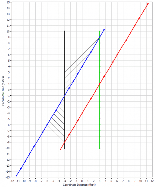 LC&TDinST8.PNG