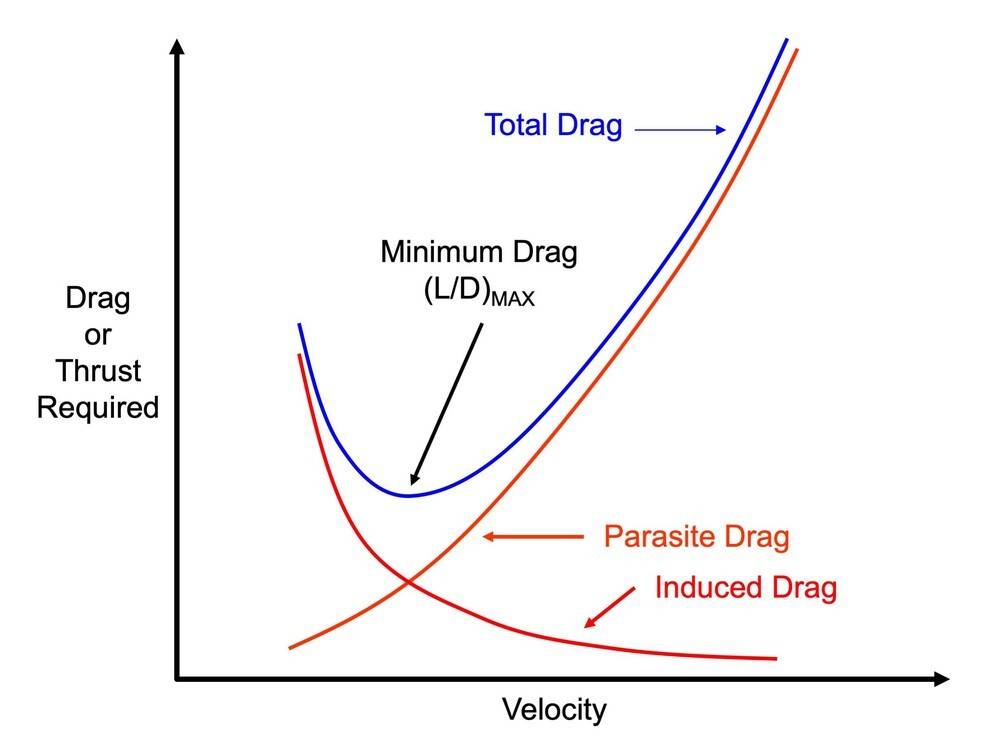 ldmax_curve.jpg