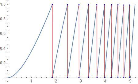 leaky integrate and fire.jpg