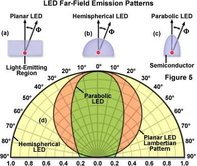 ledsfigure5.jpg