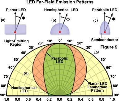 ledsfigure5.jpg