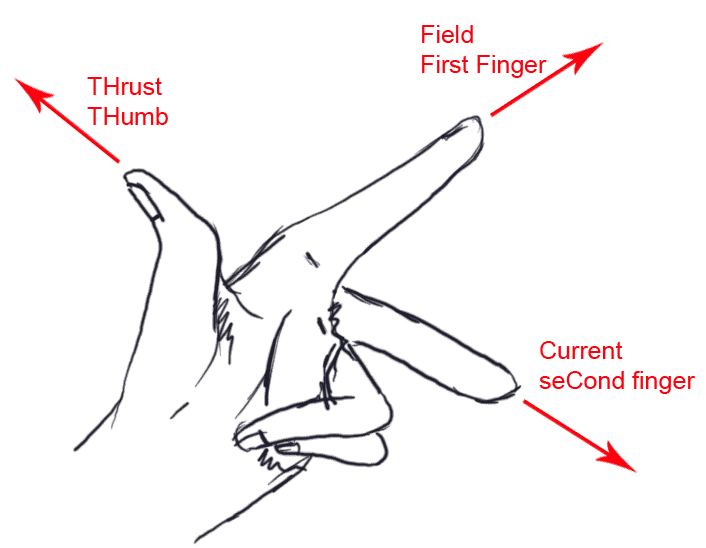 Left_hand_rule.png