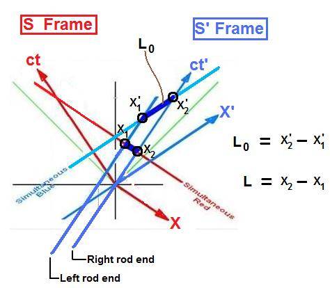 Length_ContractionB.jpg
