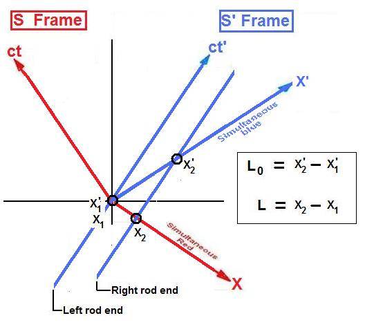 Length_ContractionC.jpg