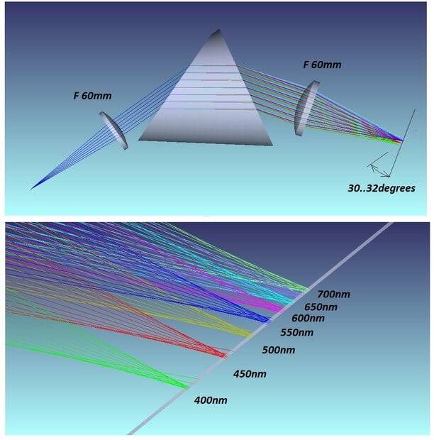 Lens-prism-spectrometer.jpg