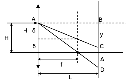 Lens&Screen.png