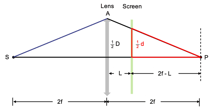 Lens&Screen_2.png