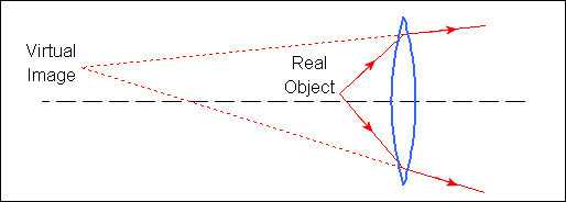 Lens_RealObj_VirtImg.gif