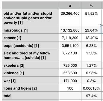 lets.blame.all.our.suffering.on.the.lions.and.kill.them.jpg