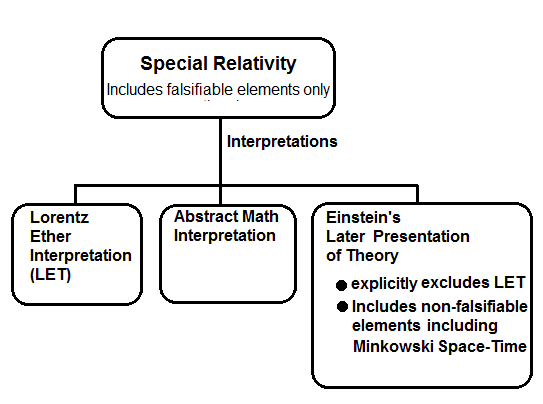 LETvsSR_Diagram2_zpse69a2099.png