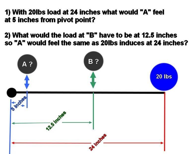 levereage question.jpg