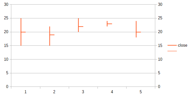 Libre chart 1.png