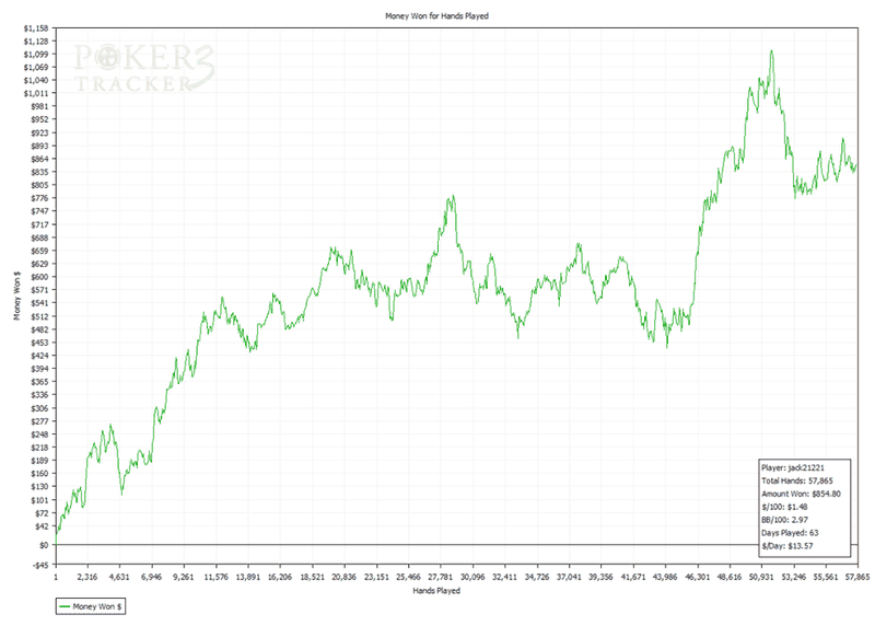 LifetimeGraph.png