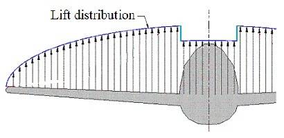 lift distribution.jpg