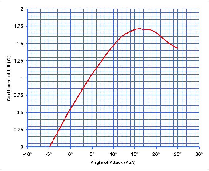 LiftCurve.gif