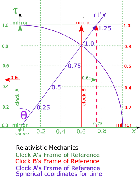 Light%20Clocks%20diagram%281d%29.png