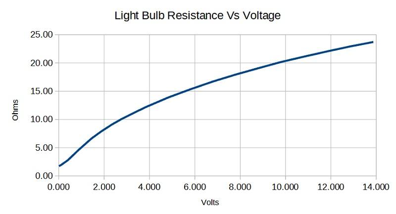 Light Bulb Resistance.jpg