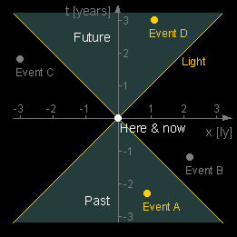 light-cone.gif