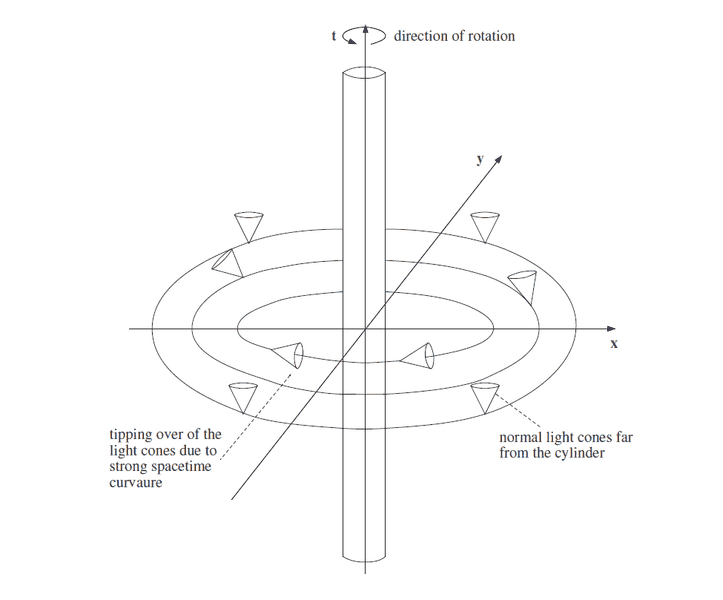 light cone.png