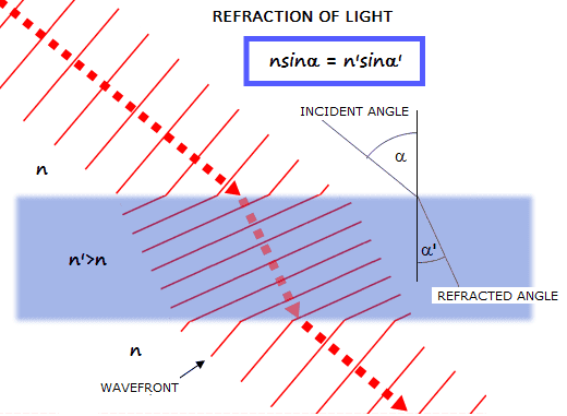 light_refraction.png