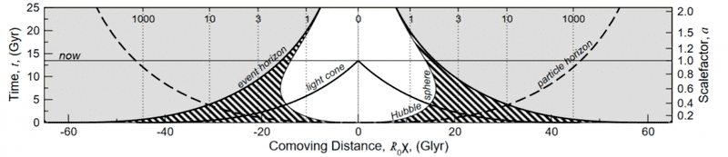 lightcone com vs proper time.PNG