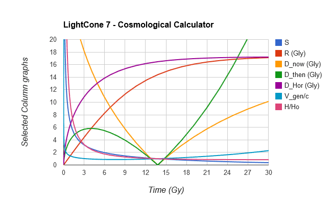 LightCone7 H-Ho.png