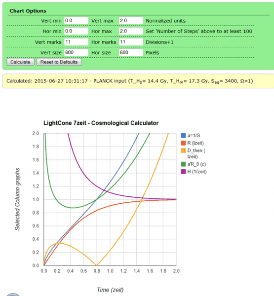 LightCone7z_chart_options.png