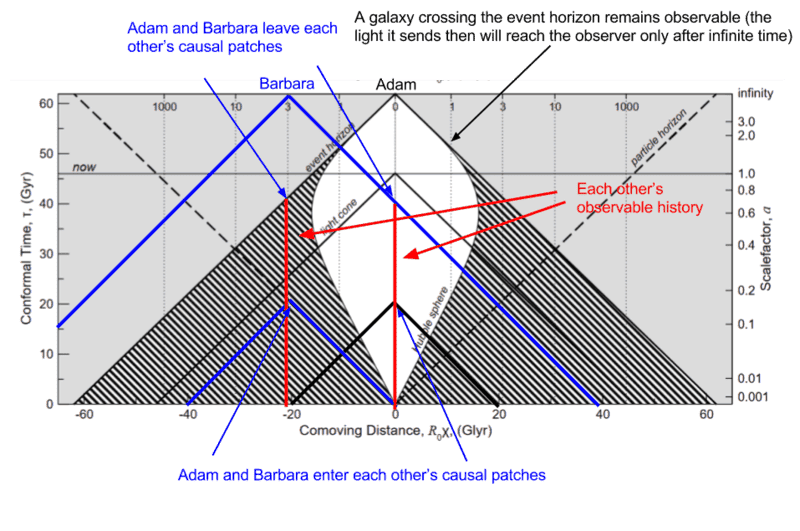 lightcones 3a(1).png