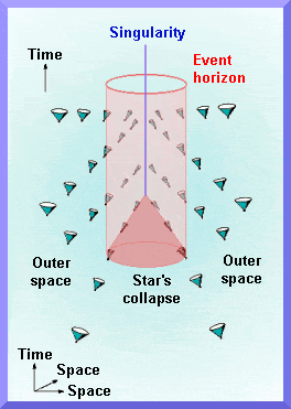 lightcones_E.gif lightcones_E.gif