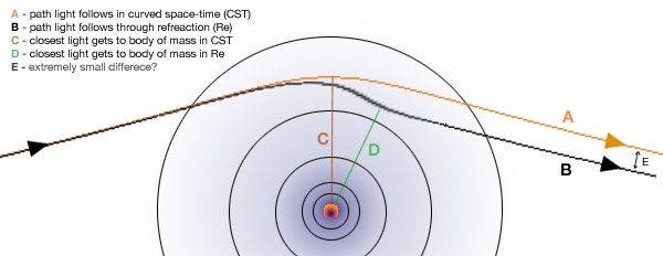 LightCurvature_together.jpg