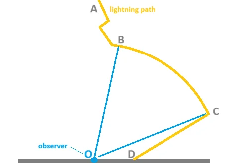 lightning.webp
