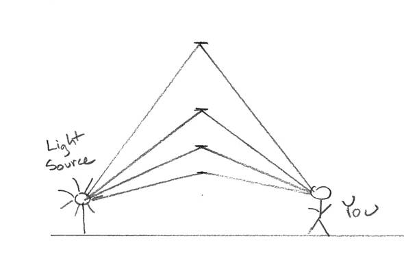 lightpillar_diagram.jpg