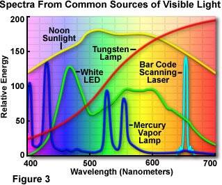 lightsourcesfigure3.jpg