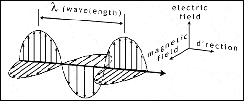 lightwave1.gif