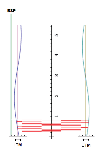 LIGO_FP_path2.png