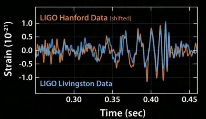 ligo_signals_overlaid.jpg