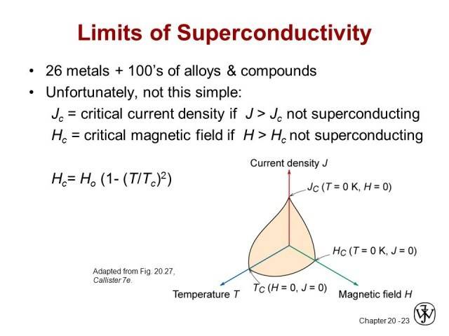 Limits-of-Superconductivity.jpg